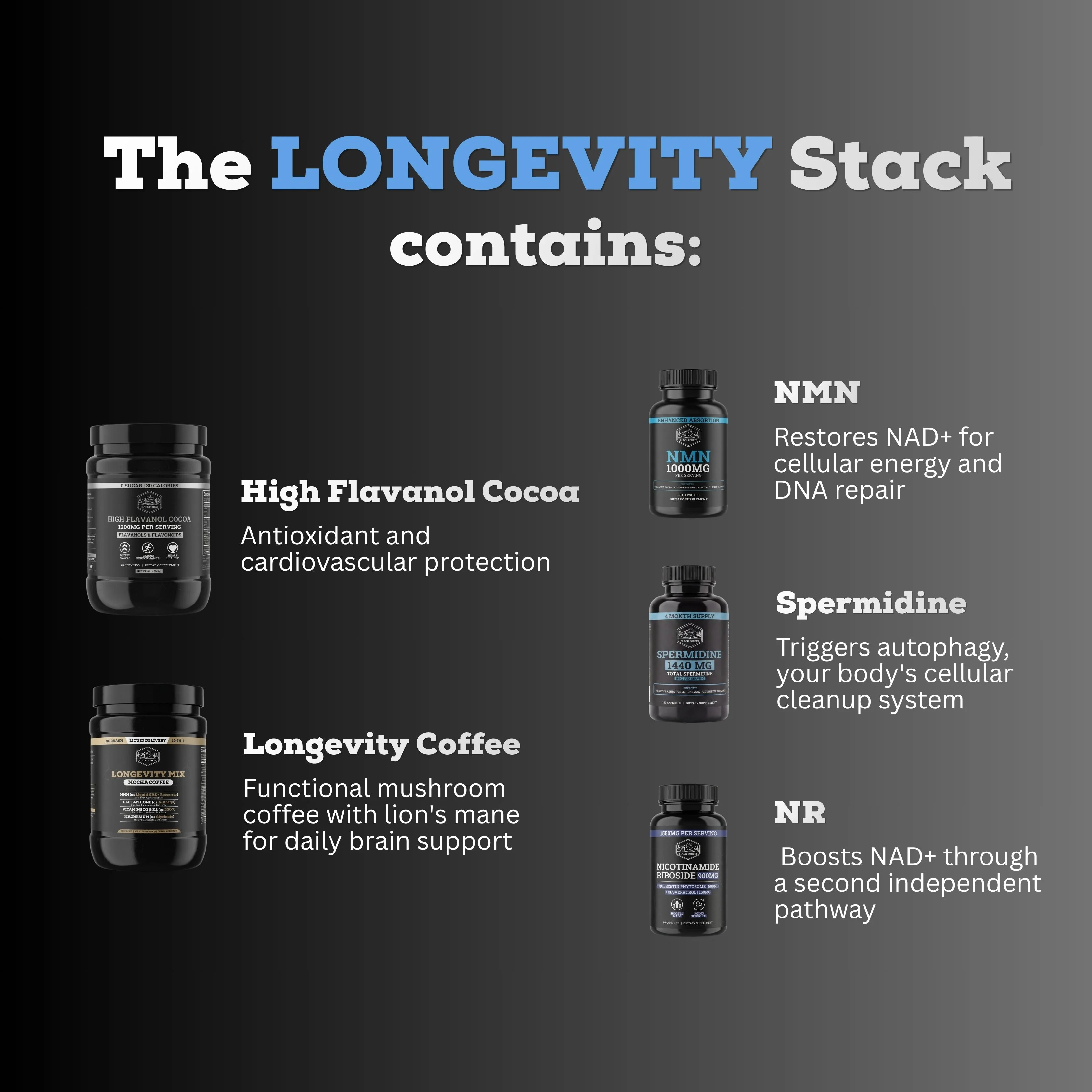 THE LONGEVITY STACK™ - Image 6