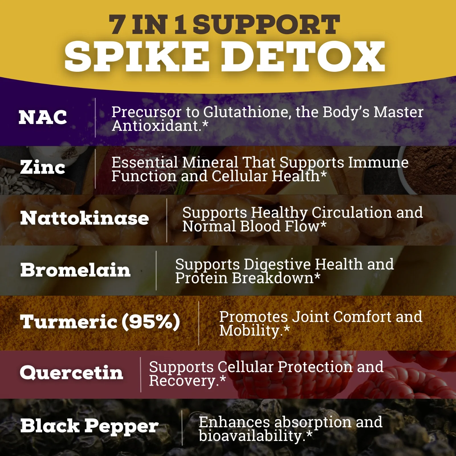 Spike Detox 7-in-1 Formula | 8X More Nattokinase - Image 6