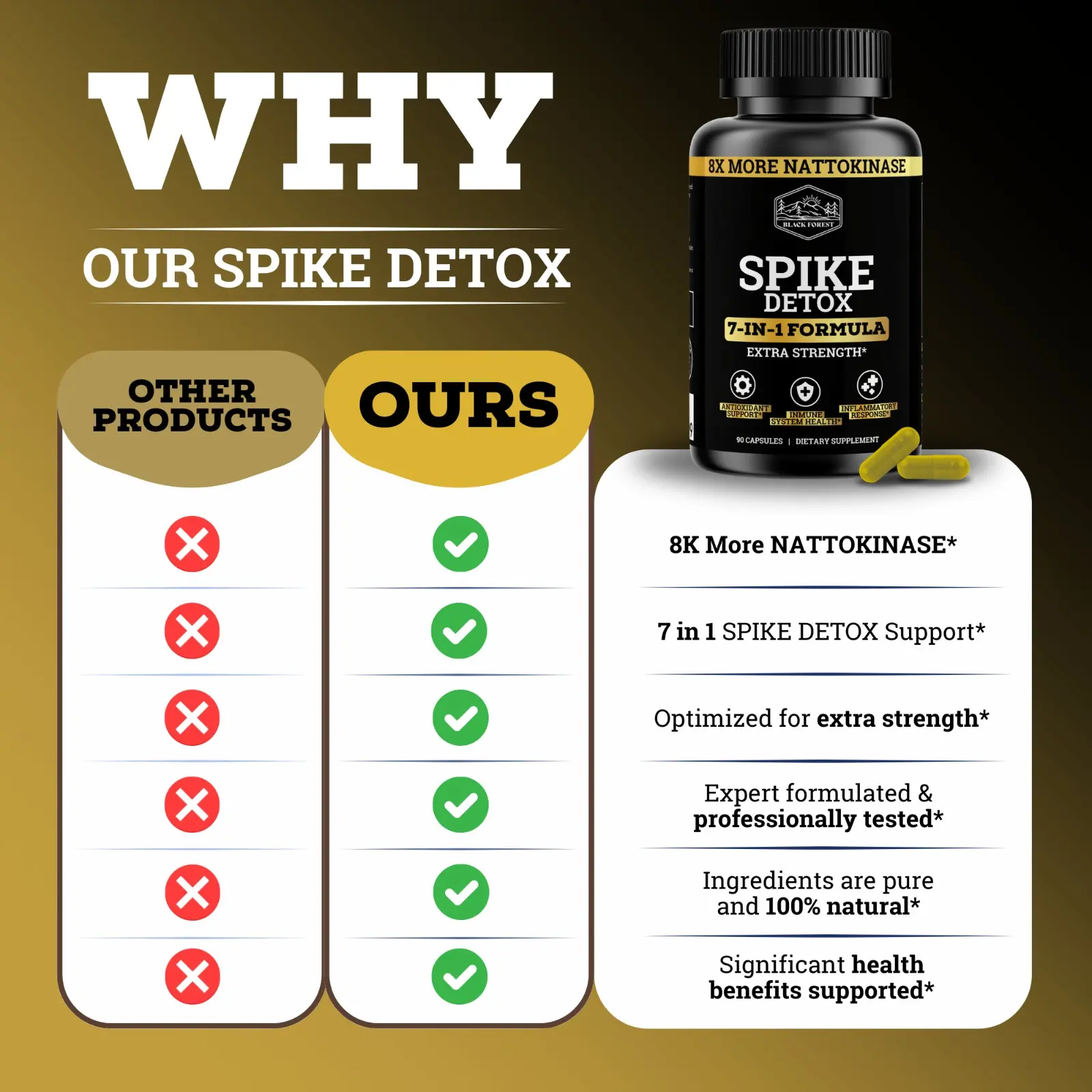 Spike Detox 7-in-1 Formula | 8X More Nattokinase - Image 7