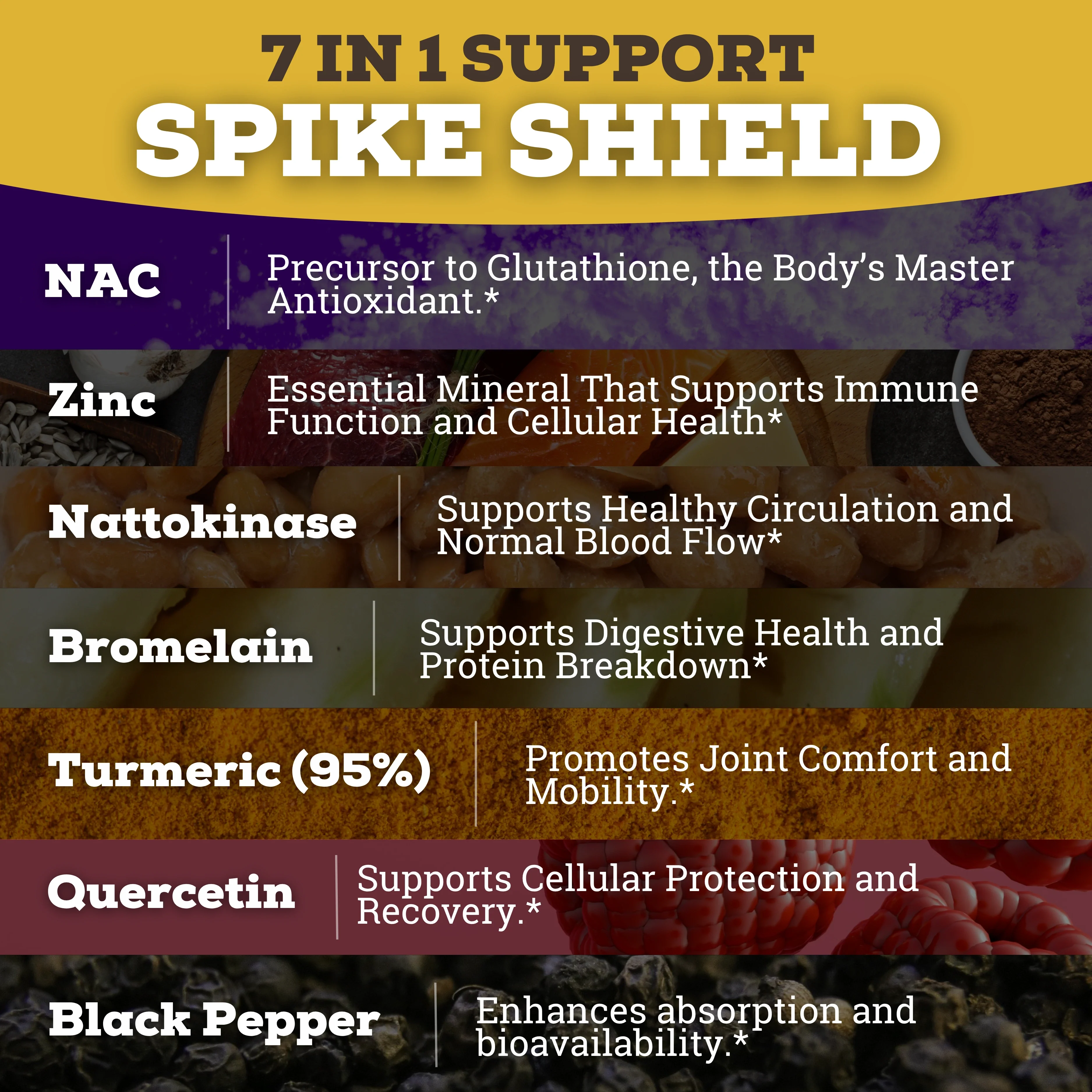 Spike Detox 7-in-1 Formula | 8X More Nattokinase | Extra Strength - Image 6
