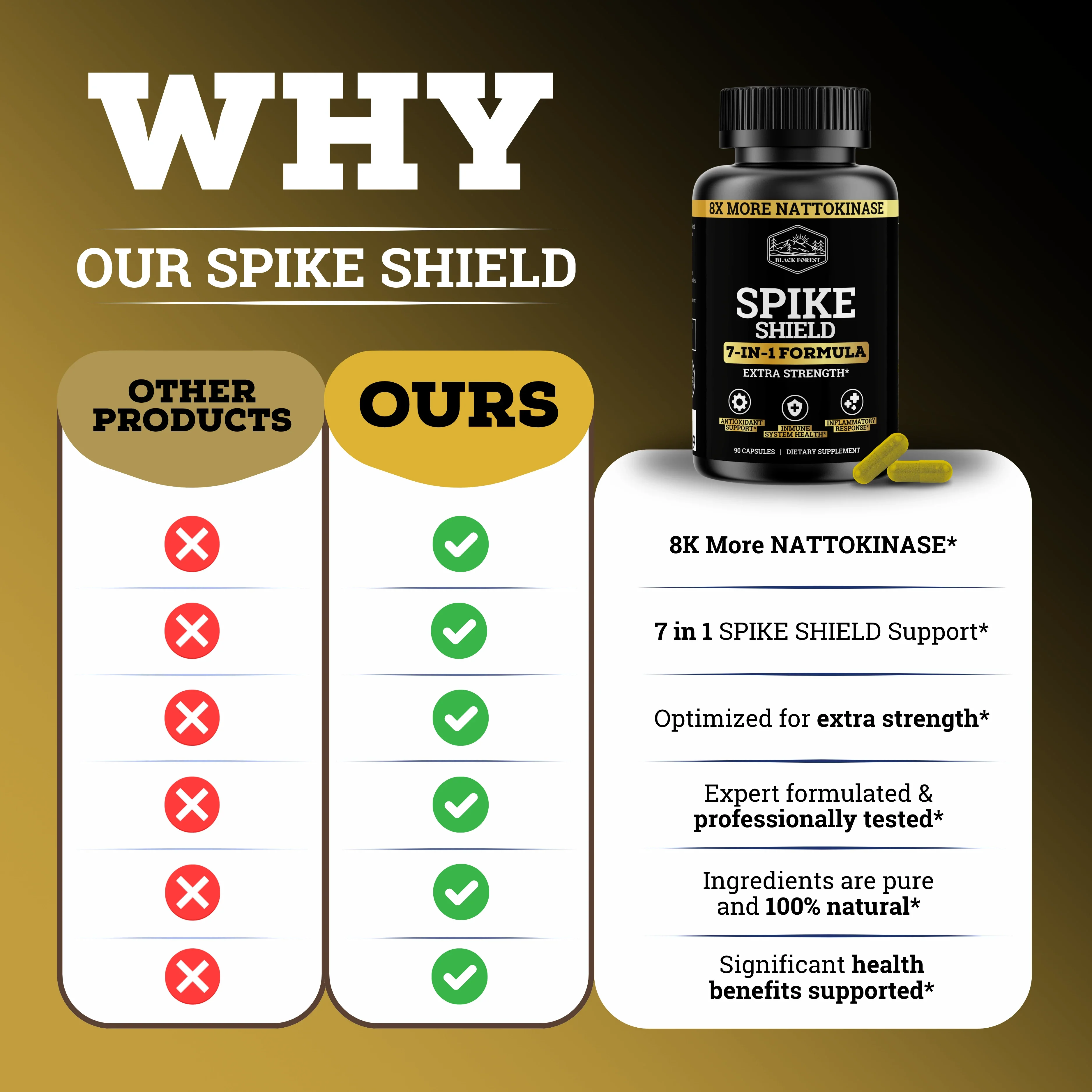 Spike Detox 7-in-1 Formula | 8X More Nattokinase | Extra Strength - Image 7