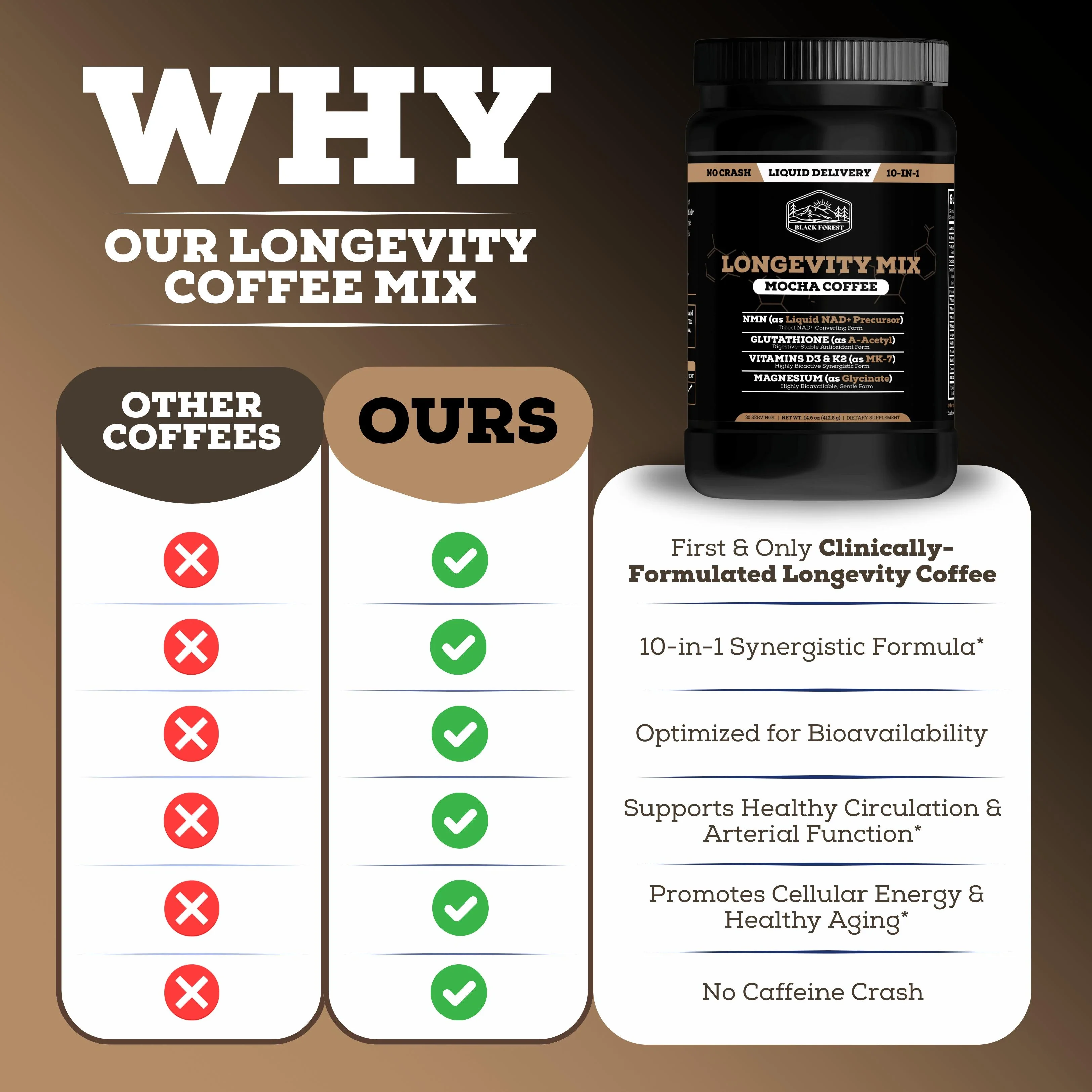 The Longevity Coffee (10-In-1) - Image 8