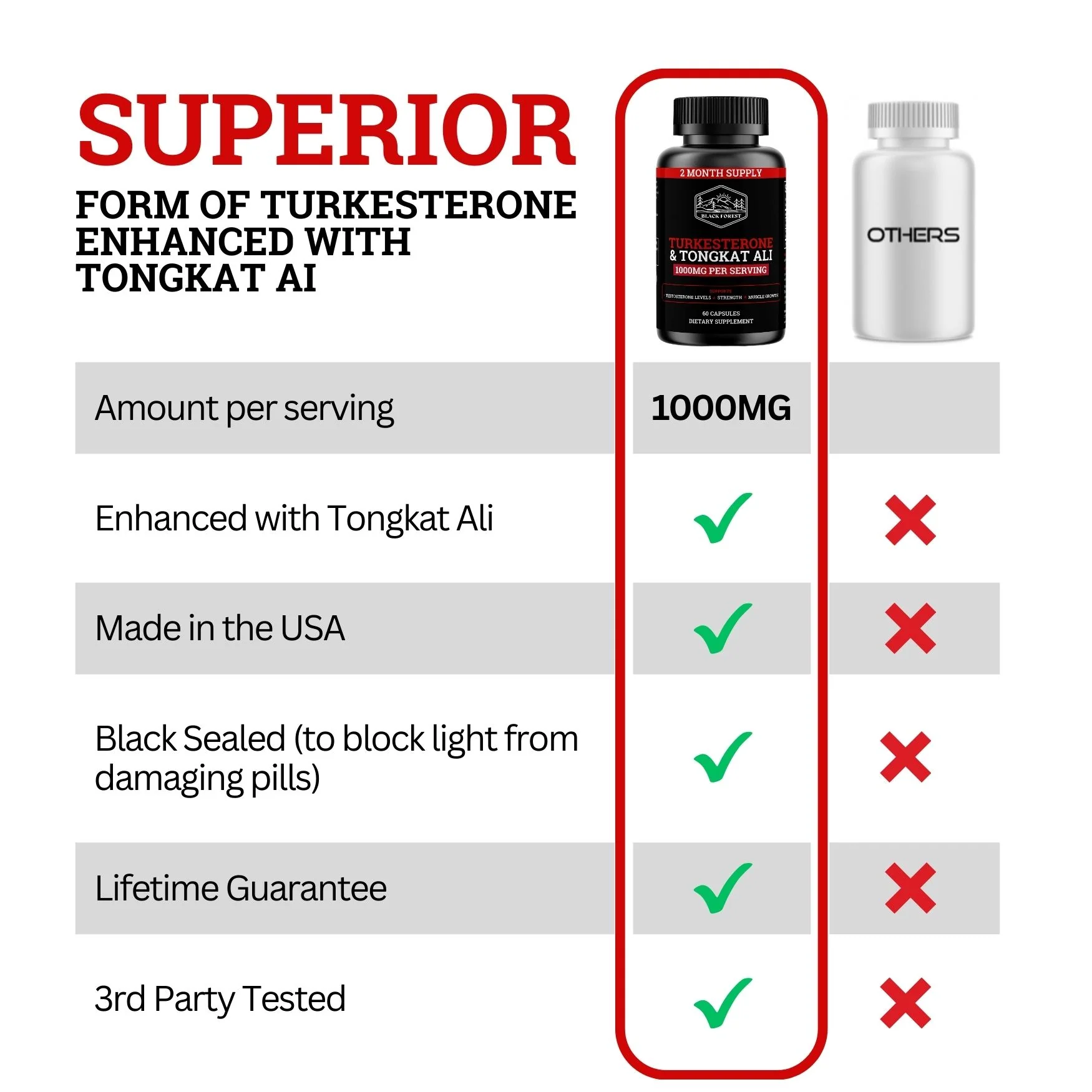 Turkesterone & Tongkat Ali | 1000MG - Image 7